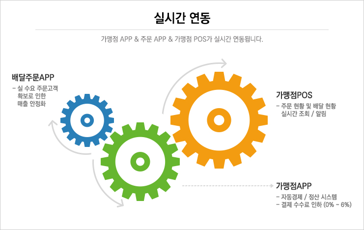 사업목표